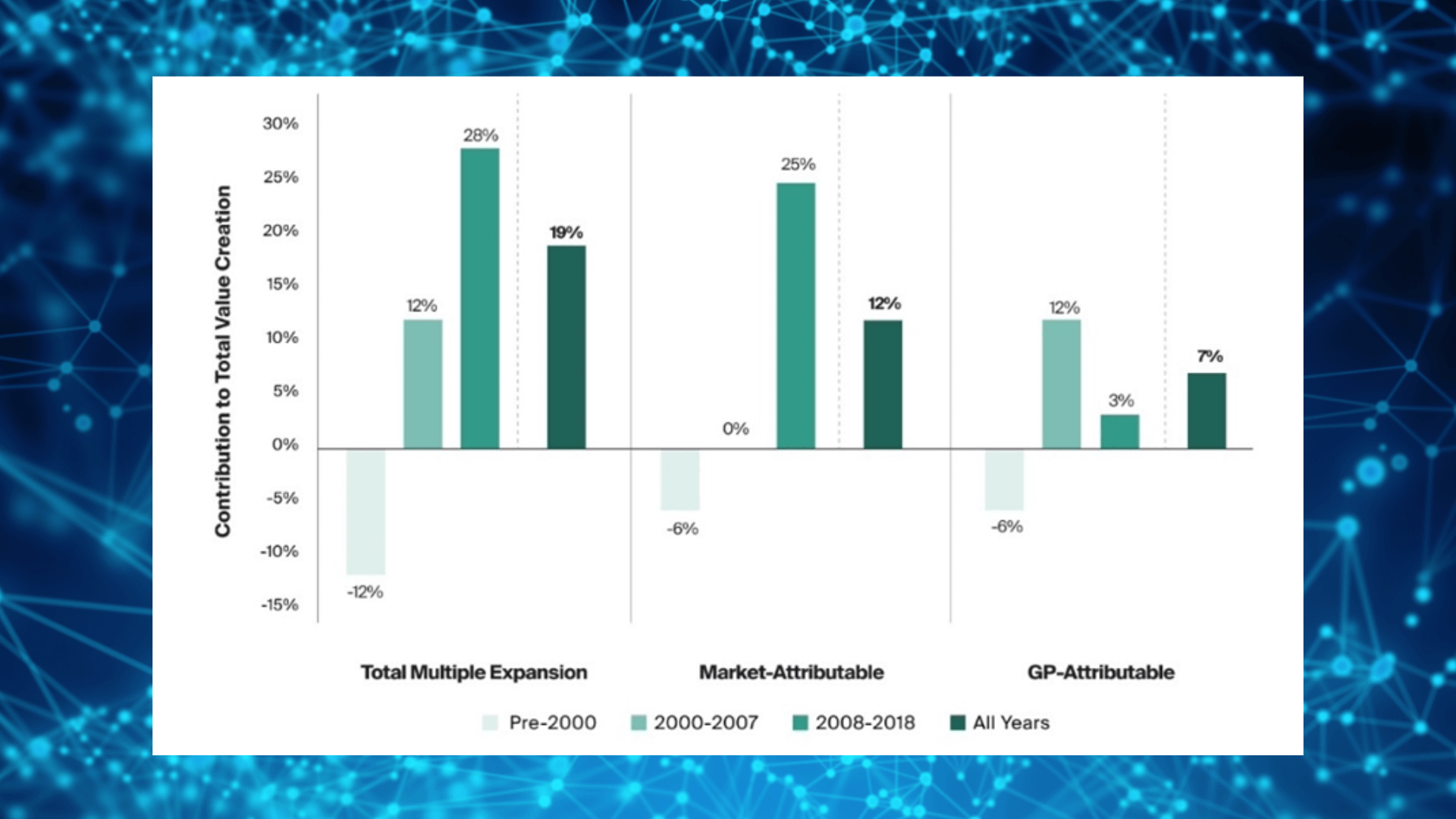 Private Equity Multiple Expansion Market versus Partner Attributable_CAIS 