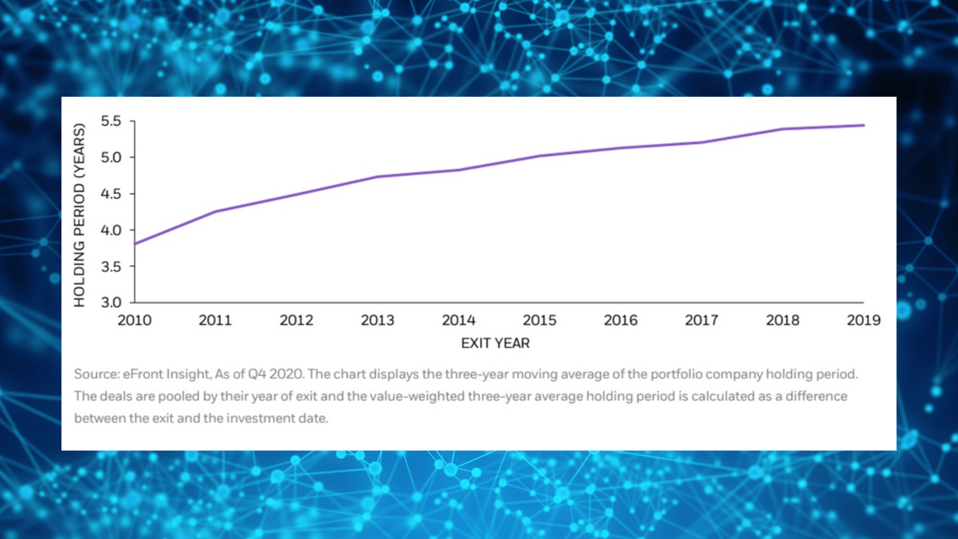 Private Equity Holding Periods Are Growing as Capital Becomes More Patient_eFront