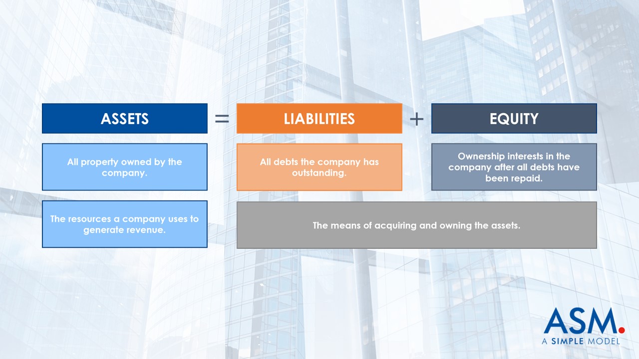 The Accounting Equation