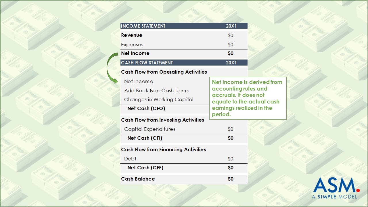 Relationship between the income statement and cash flow statement.