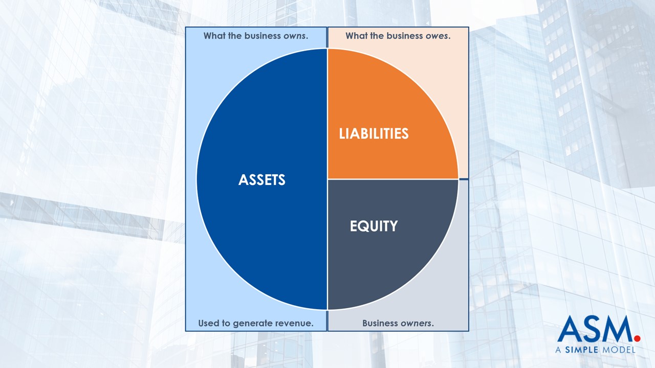 The balance sheet explained.