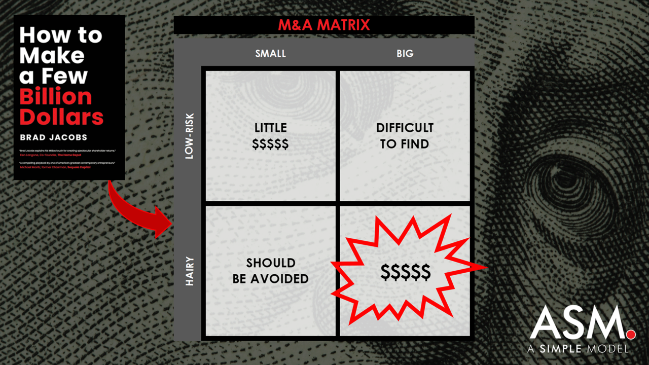 How to Make a Few Billion Dollars | A Simple Model