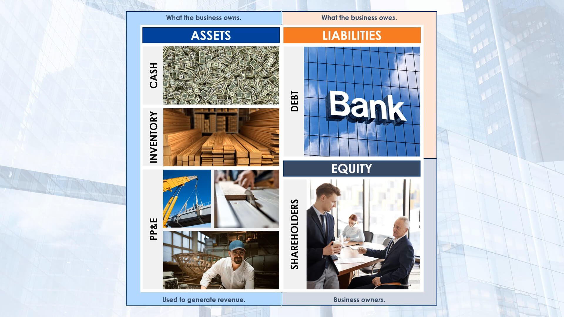 The Balance Sheet