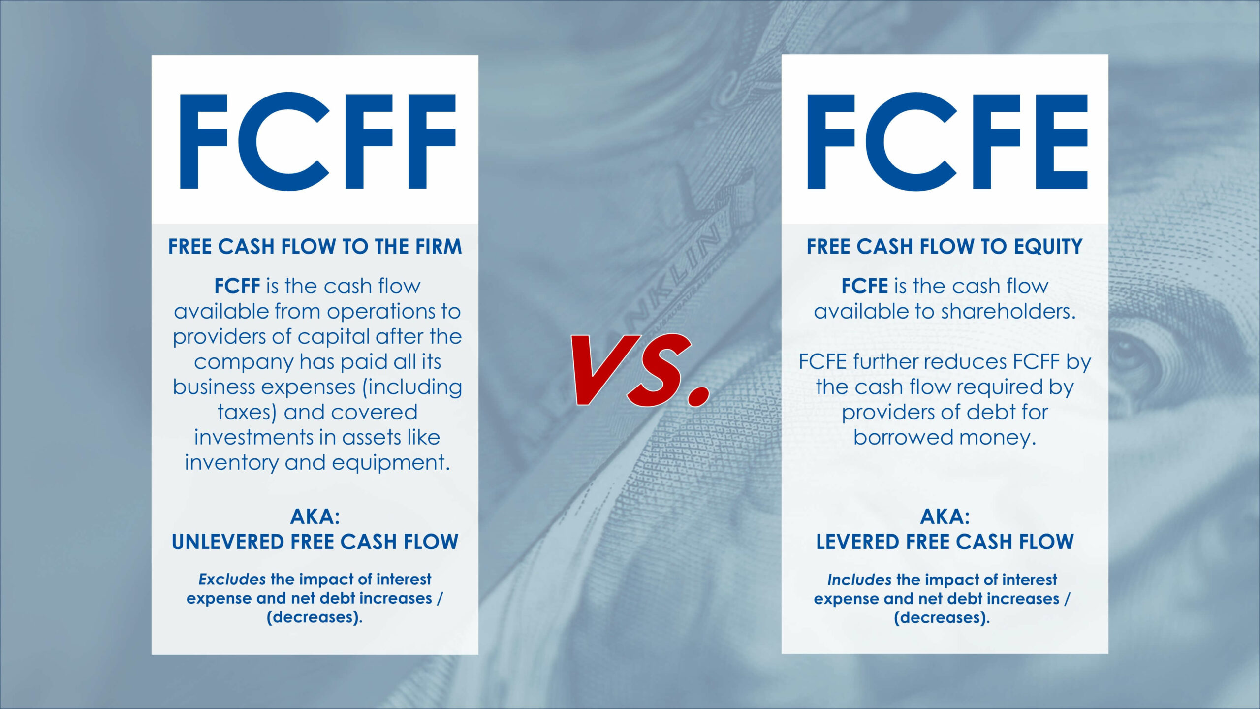 FCFF vs FCFE