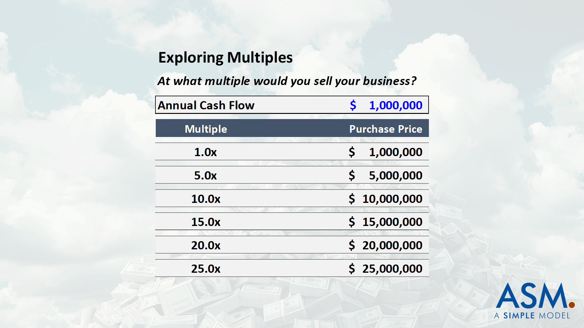Business Valuation