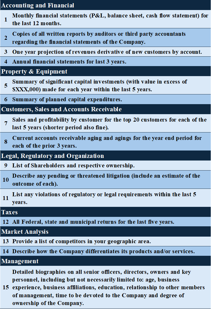Private Equity Due Diligence Preliminary Business Checklist