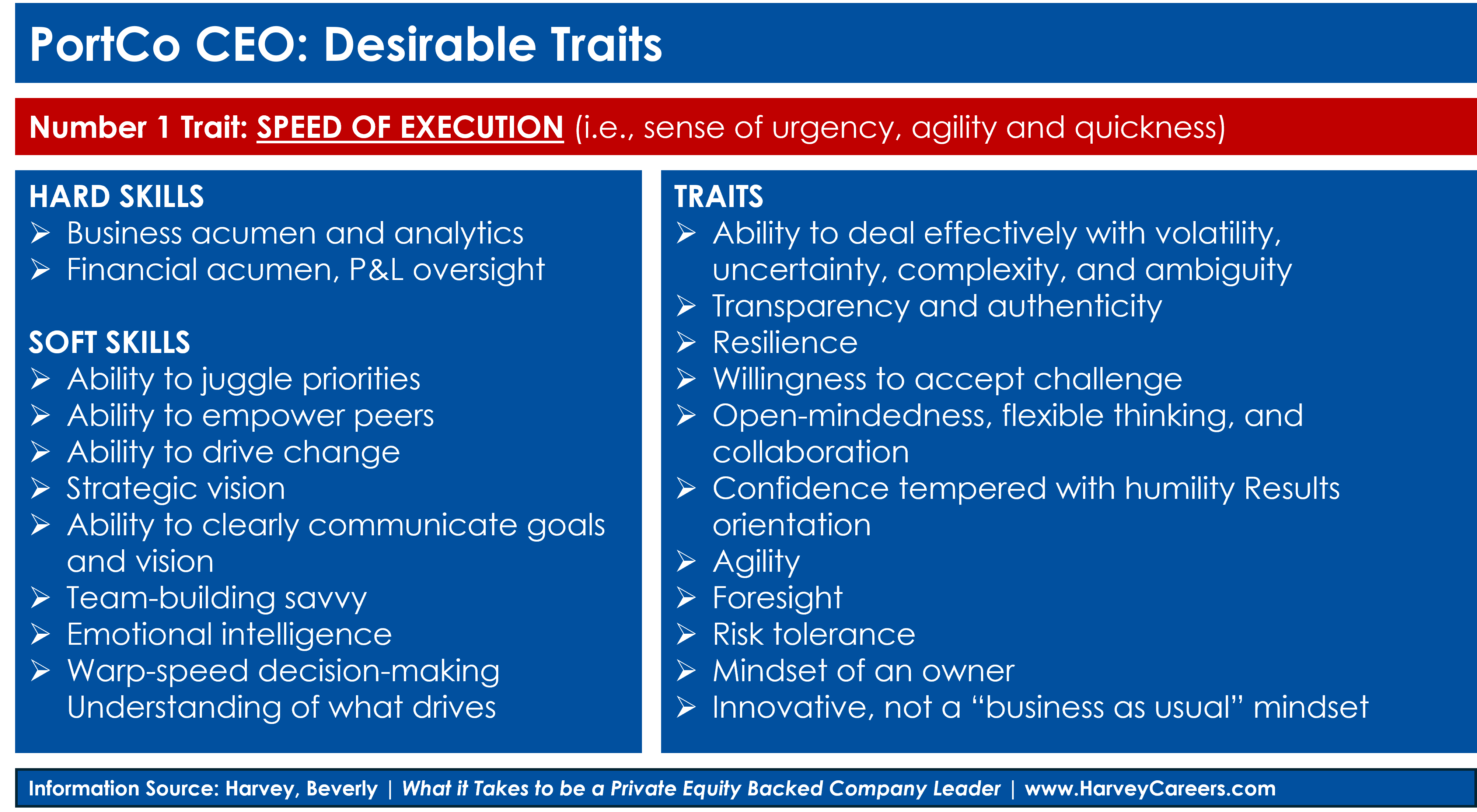 Private Equity Portfolio Company CEO Traits