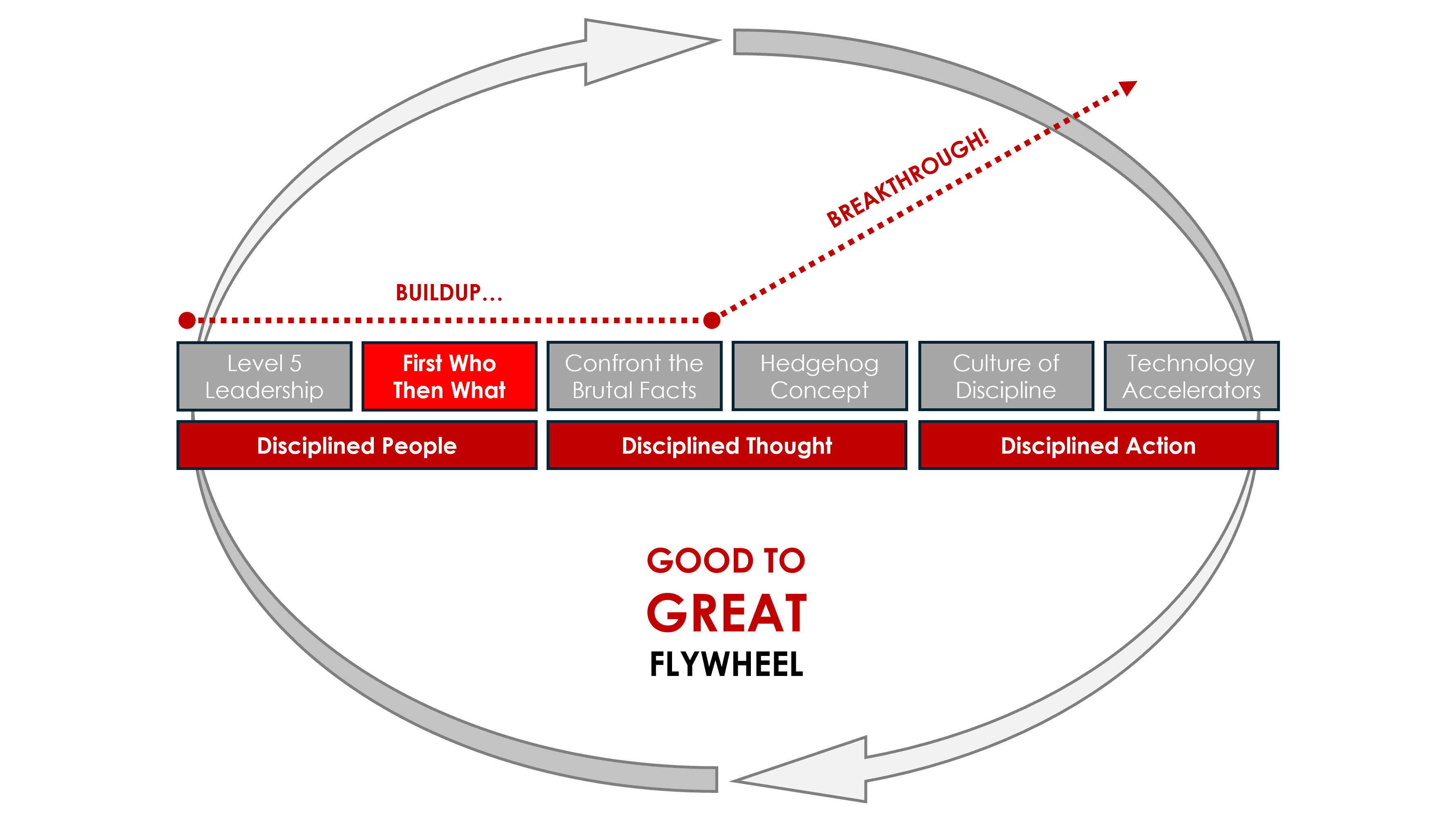 How companies become great. Focus on people.