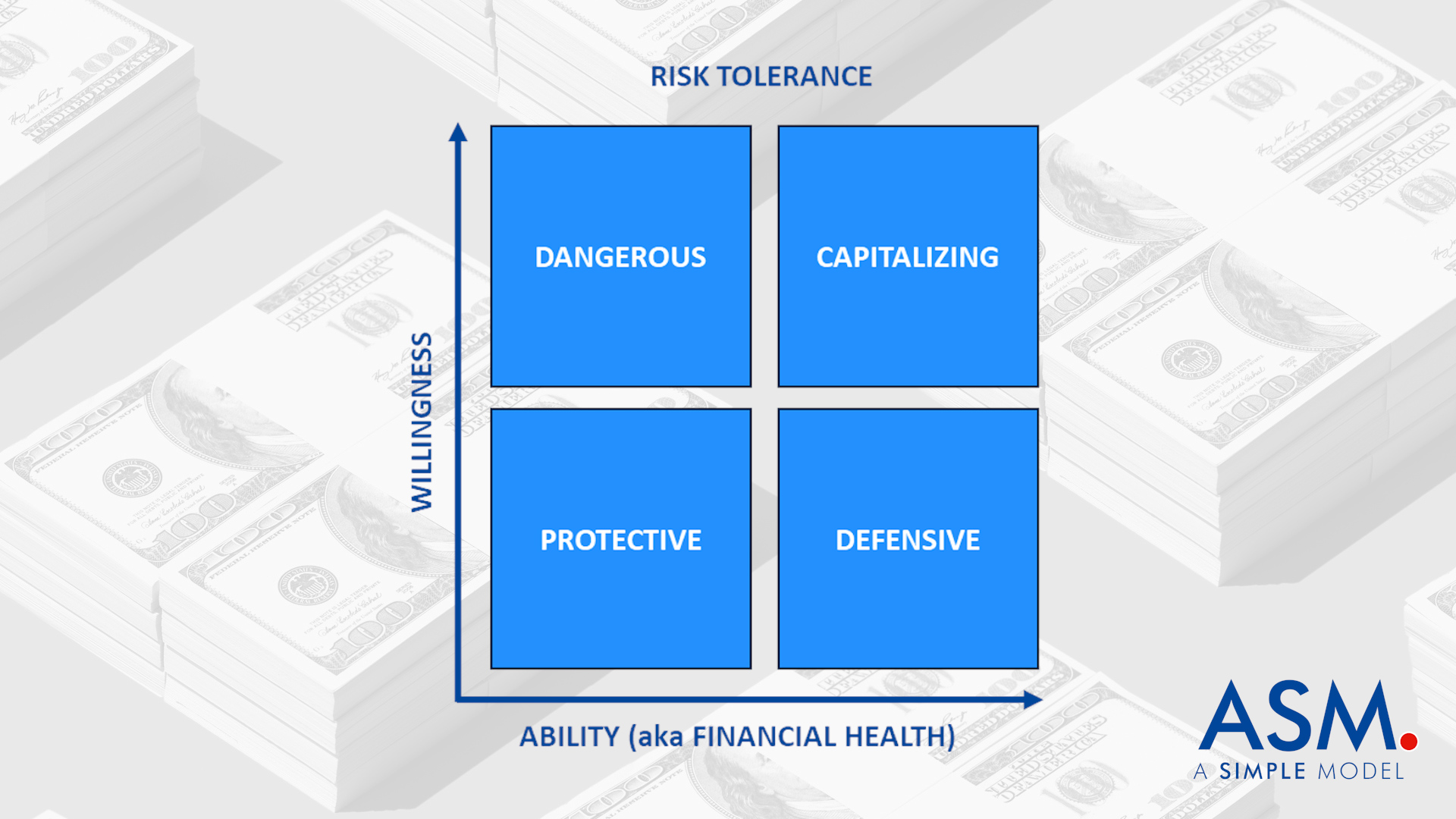 Balance Sheet and Risk Tolerance